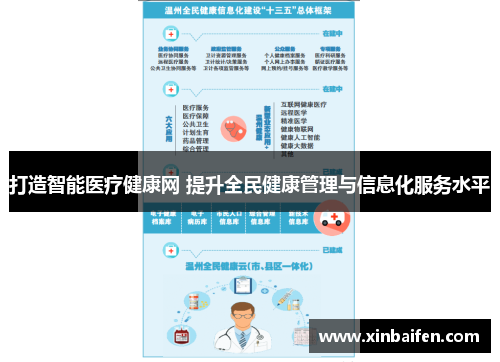 打造智能医疗健康网 提升全民健康管理与信息化服务水平