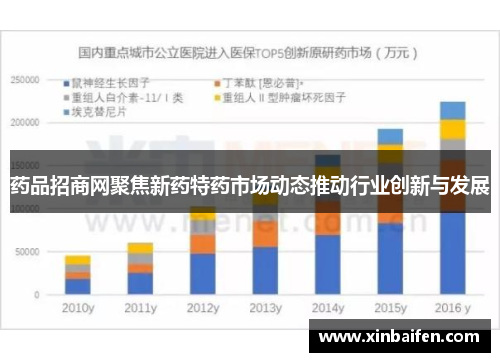 药品招商网聚焦新药特药市场动态推动行业创新与发展